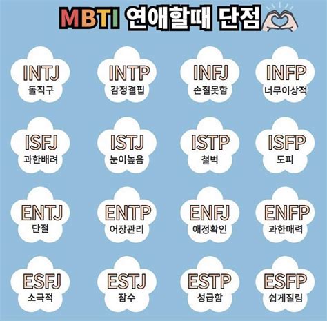 블라인드 유우머 Mbti 별 총정리‼️⚜️