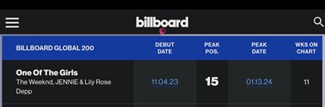 Jennie Blackpink là Nữ nghệ sĩ solo K pop có thứ hạng cao nhất trong lịch sử Billboard Hot 100