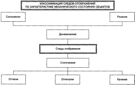 КРИМИНАЛИСТИКА в СХЕМАХ- ВСЯ