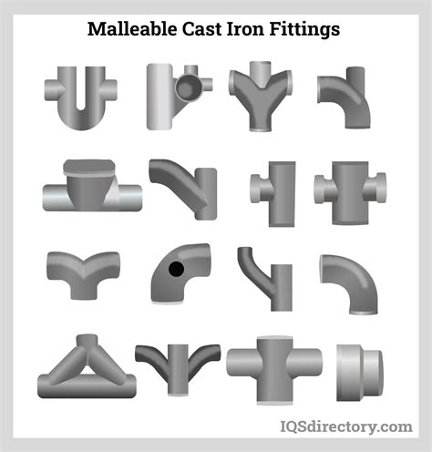 Qingdao Sayhey Industry Types Of Iron Castings FinancialContent