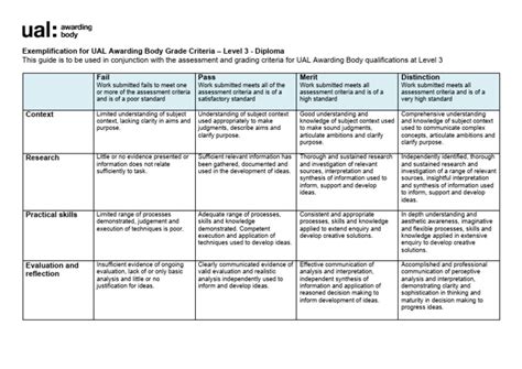 ual level  diploma grading criteria guide  knowledge evaluation
