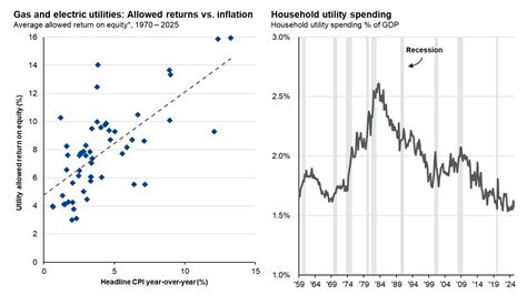 Private equity deals and exits