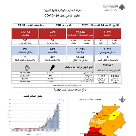 COVID-19 Situation Report: Daily Updates for Tandil District