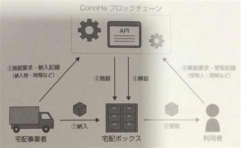 おすすめテキスト Iot技術テキスト 基礎編 [mcpc Iotシステム技術検定基礎対応]公式ガイド Uguide・ユーガイド