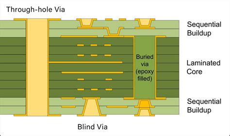 Pcb叠层设计指南 从材料选型到叠构设计