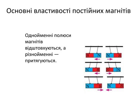 Магнітні явища. Дослід Ерстеда. Магнітне поле. Фізика. 9 класс - online ...