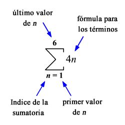 Notaci N Sigma De Una Serie