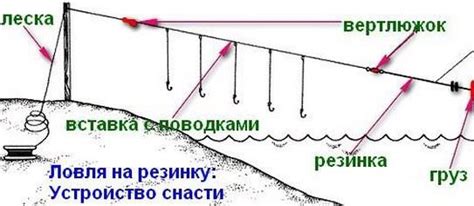 Донная снасть резинка: особенности ловли и изготовление своими руками