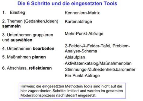 Pr Sentation Beratung Karteikarten Quizlet