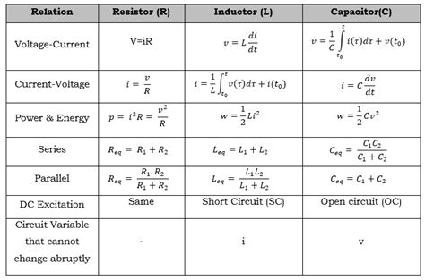 What Are Capacitor Resistor And Inductor Instrumentation And