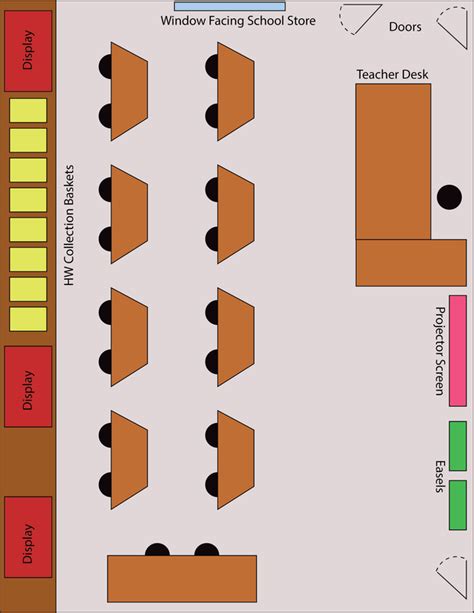 Classroom Layout - Industrial Arts Teaching Portfolio by Julie Lex