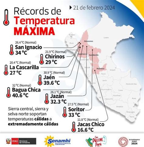 Calor En Perú Senamhi Informa Que Bagua Alcanzó Temperatura Más Alta