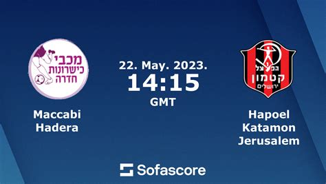 Maccabi Hadera Vs Hapoel Katamon Jerusalem Live Score H H And Lineups