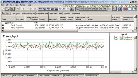 Netgear WNR834B RangeMax NEXT Wireless N Router Review SmallNetBuilder