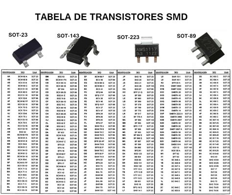 Ultimate Guide To Nmos Transistor Datasheets Everything You Need To Know