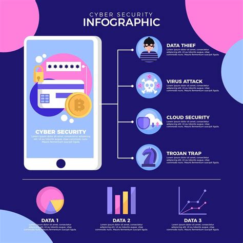 modèle d infographie sur la cybersécurité 6123371 Telecharger