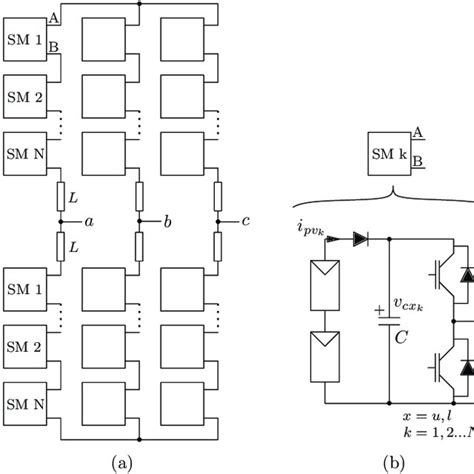 A Three Phase Modular Multilevel Converter Mmc B Half Bridge Download Scientific Diagram