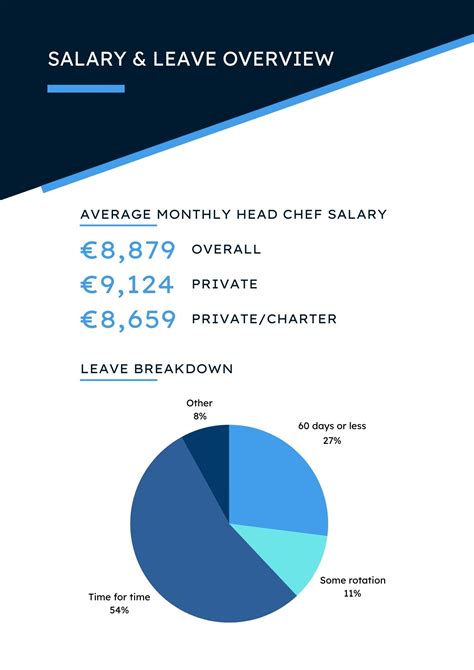 Superyacht Head Chef salary survey 2024 - Quay Crew