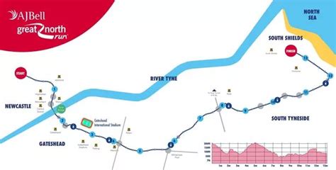 Great North Run 2023 full route from Newcastle city centre to South ...