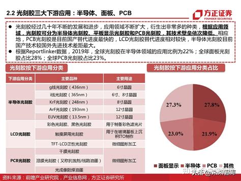 半导体光刻胶行业深度研究：详解上游单体、树脂、光酸、光引发剂 知乎