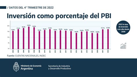 La Producci N Industrial Vuelve A Crecer En Febrero Noticias Urbanas