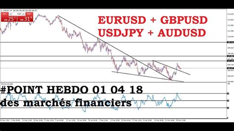 POINT HEBDO 01 04 18 des marchés financiers EURUSD GBPUSD USDJPY