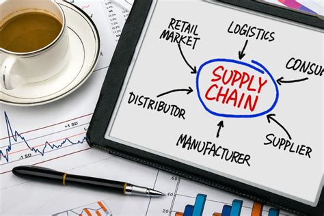 Walmart Supply Chain Strategy (What, How To Work, Benefits)