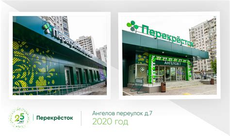 Виды Перекрестков Магазин — Валбериз
