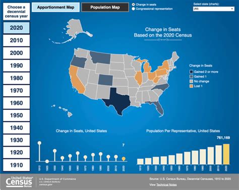 How the 2020 U.S. Census Shifted Congressional Seats - Geography Realm