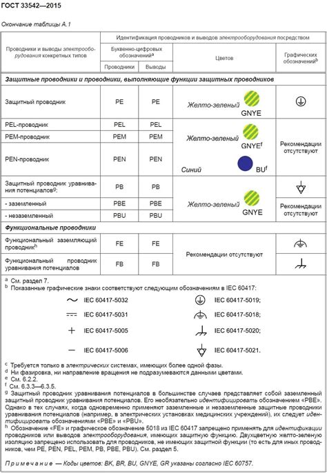 Обозначение марки кабеля по гост