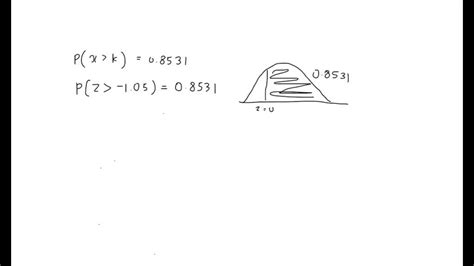 SOLVED: Find the indicated z score. The graph depicts the standard normal distribution with mean ...