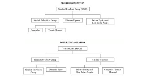 Sinclair Announces Holding Company Reorganization Business Wire