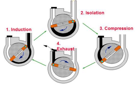 Working Principles Of Hydraulic Pump With Videos Linquip