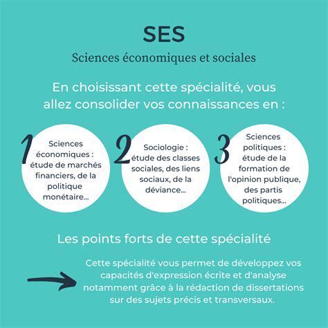 SES Programme de première et débouchés de la spécialité Les Cours