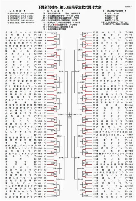 2022年 下野新聞社杯 第53回栃木県学童軟式野球大会組み合わせ 一般社団法人ソシオスポーツクラブ