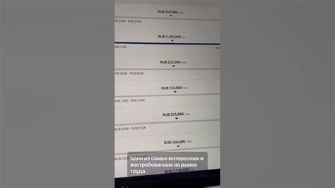 Сколько зарабатывают аналитики? Дата аналитик и BI аналитик # ...