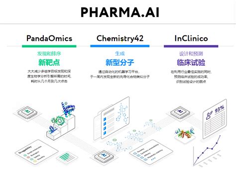 Gpt 4再掀ai研发热潮，从cadd到aidd药物“智造”进展如何？腾讯新闻