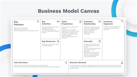 Business Model Canvas Google Slides PPT Template