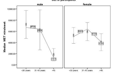 Figure From Sex Based Difference In The Perception Of Exercise And