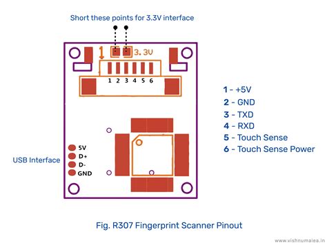 Interfacing R307 Optical Fingerprint Scanner With Arduino Boards For