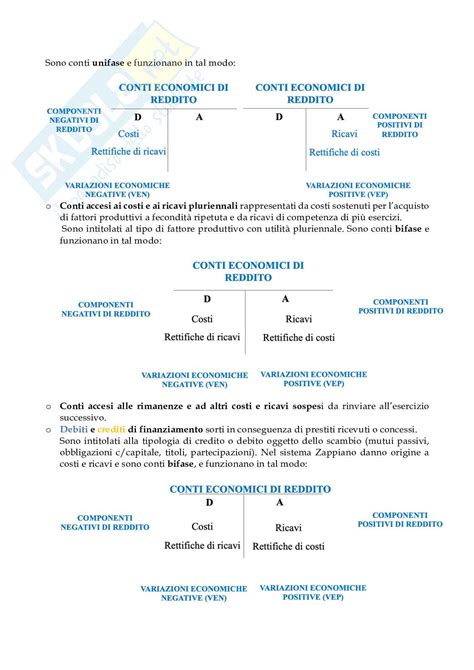 Riassunto Esame Economia Aziendale Prof Grandis Fabio Giulio Libro