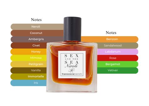 Francesca Bianchi Sex And The Sea Neroli Oz Ml Extrait De Parfum Spray Maxaroma
