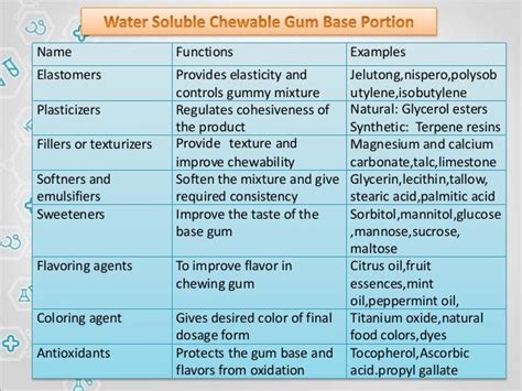 Chewing gum final