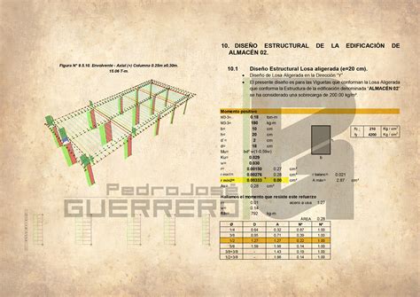 Proyectos Estructuras de concreto PG Ingenieria y Construcción