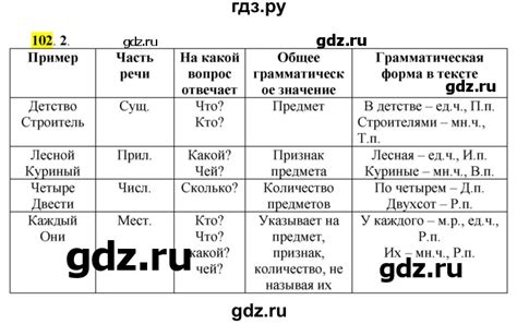 ГДЗ часть 1 / упражнение 102 (102) русский язык 7 класс Быстрова, Кибирева