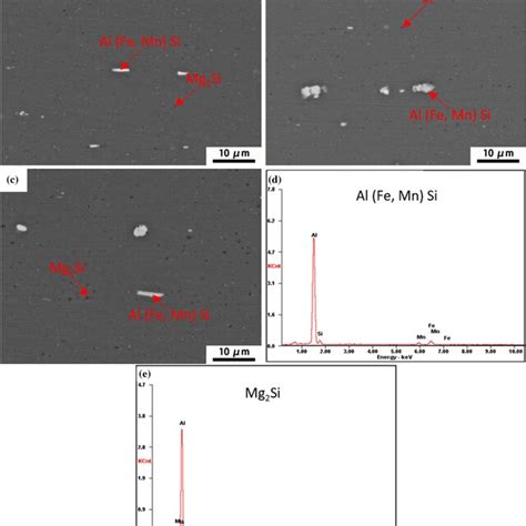 Sem Micrographs Of The Alloy Sheets After Different Intermediate