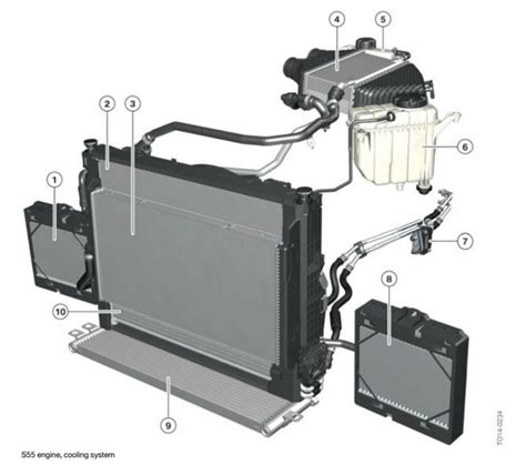 BMW S55 Engine Guide - Specs, Reliability, & Modifications