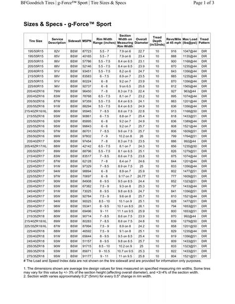 Tire Data Sheet (PDF) - Mr. Tire