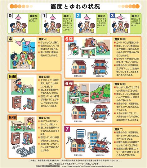 震度5弱・震度5強の揺れや被害はどれくらい？内容を知って適切な対策を トキワシステム