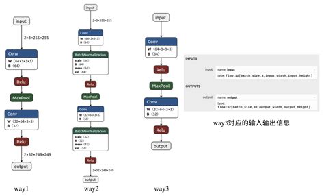 【推理引擎】onnx 模型解析 Onnx模型推理 虚幻私塾的博客 Csdn博客